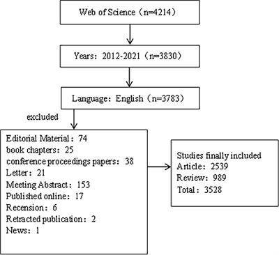 Global research trends on inflammatory bowel diseases and colorectal cancer: A bibliometric and visualized study from 2012 to 2021